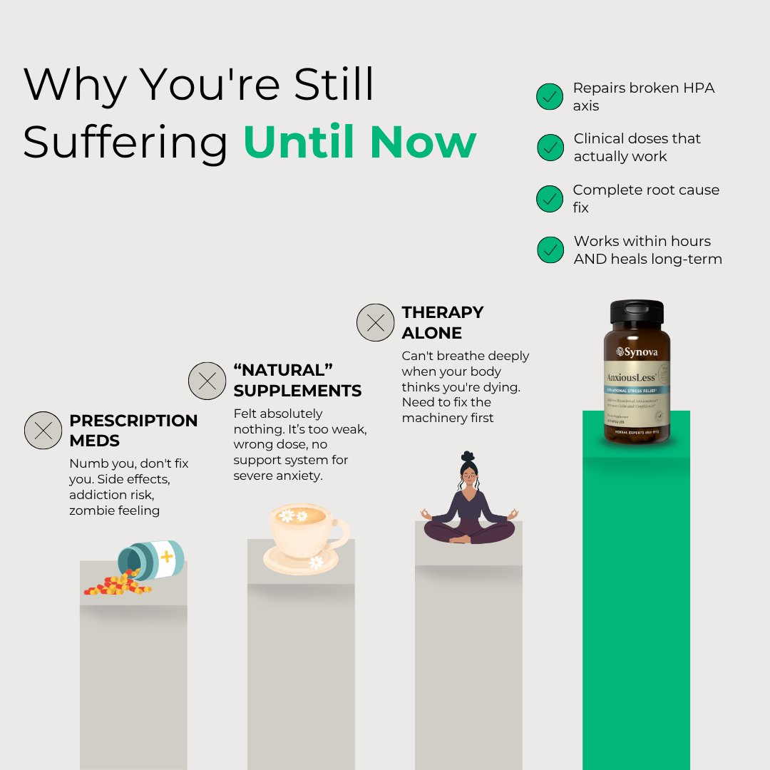 New Maximum Potency Formula - Lympathic Drainage Capsules